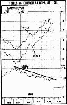 ����������� ������ �������� ������