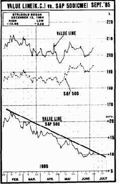 ����������� ������ �������� ������