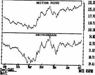 ����������� ������ �������� ������