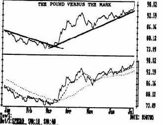 ����������� ������ �������� ������