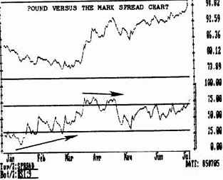 ����������� ������ �������� ������