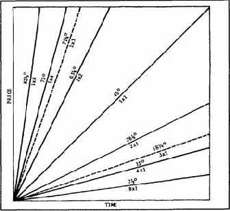 �������� ������������������� �����