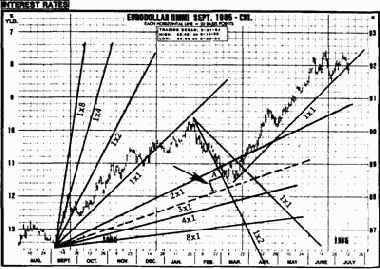 ���������� ����� �������������� ����� � ���������� ��������� ����� ���������