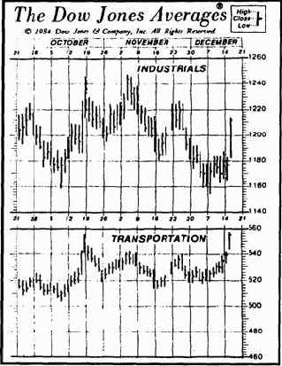 �������� ���������