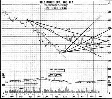 ���������� ����� �������������� ����� � ���������� ��������� ����� ���������