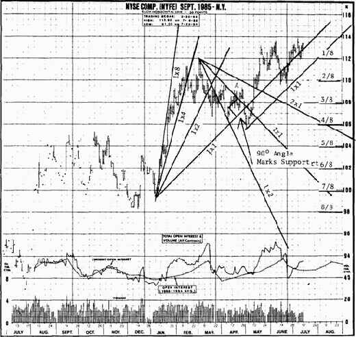 ���������� ����� �������������� ����� � ���������� ��������� ����� ���������