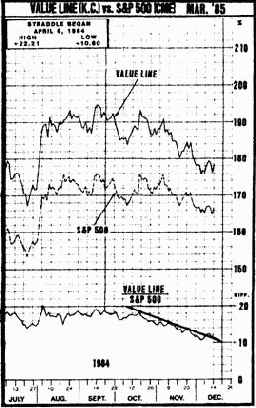 �������� ���������