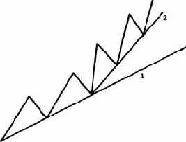 ��� �������������� ����� ������?