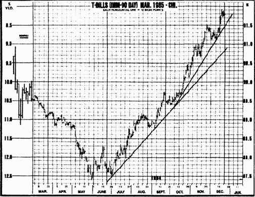 ��� �������������� ����� ������?