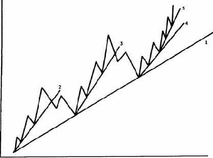 ��� �������������� ����� ������?