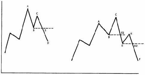 �������� ���������