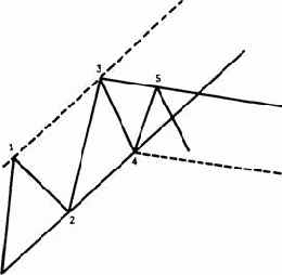 ����� ������