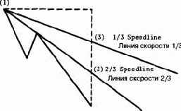 ���������� ����� �������������