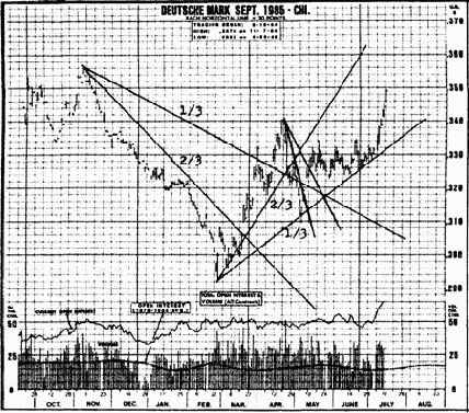 ���������� ����� �������������