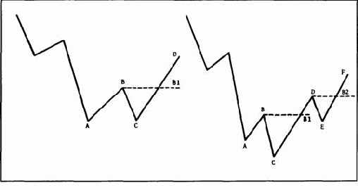 �������� ���������