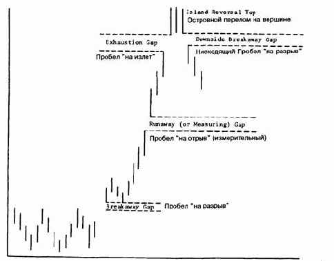 ������� �������