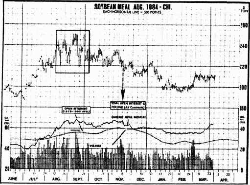 ������� ������� � ������� ���������