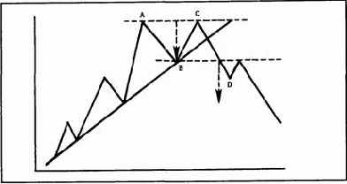 ������� ������� � ������� ���������