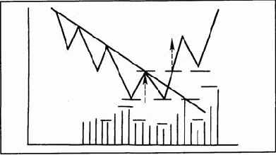 ������� ������� � ������� ���������