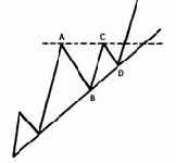 ��������� �������� ����� ������ � ������� ����� ������� ��������