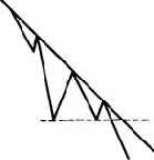 ��������� �������� ����� ������ � ������� ����� ������� ��������