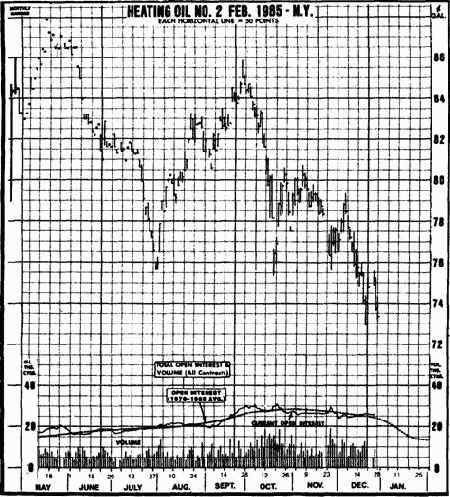 ����������� ��� v-��������� ��������