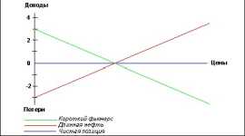 ��������� �. - ���� ������. �������� � �������