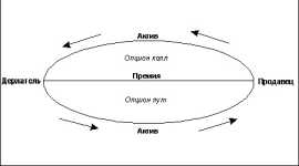 ��������� �. - ���� ������. �������� � �������