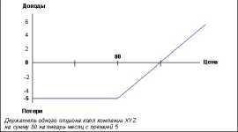 ������� �� ��������.