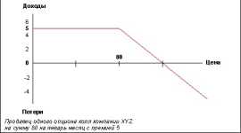 ������� �� ��������.