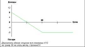 ������� �� ��������.