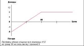 ������� �� ��������.