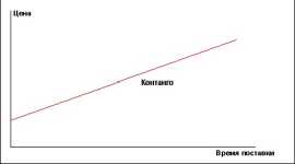 ������� �� ��������.