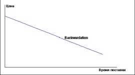 ������� �� ��������.