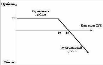 ������� ������� ������������� �������� 