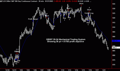 ������� �. - ������� 3034