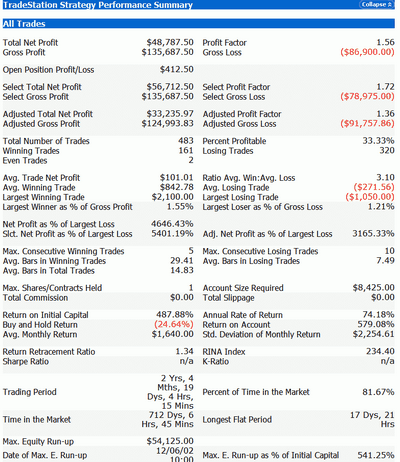 ������� �. - ������� 3034