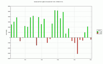 ������� �. - ������� 3034