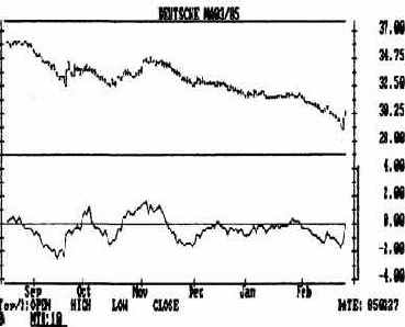 ��������� ����� �������� ���