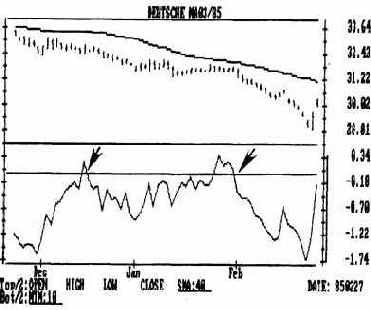 ����������� ������� ����� ��� ������ � �������� �������