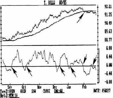 ���� ������� � ������ ������ ���������