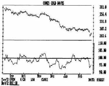 ���������� ����������� � ������� ���� ������� ����������