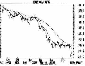 ���������� ����������� 2