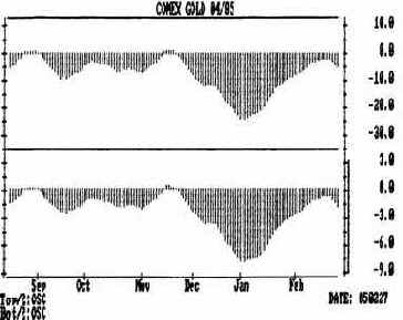 ���������� ����������� 3