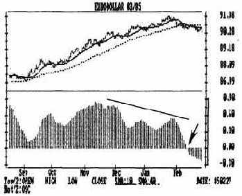 �� ������� ����������� ������� 