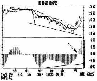 ��� ���������� ������� �������� 