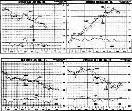 ����������� ������� �����