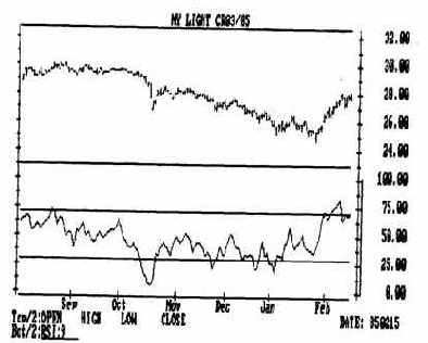 ������ �������� ����������� �������� ������������