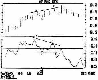 ������ ��������������� ��������. ������������� ������ 