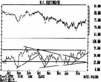 ������ ����� ���� ��������������. ����� 